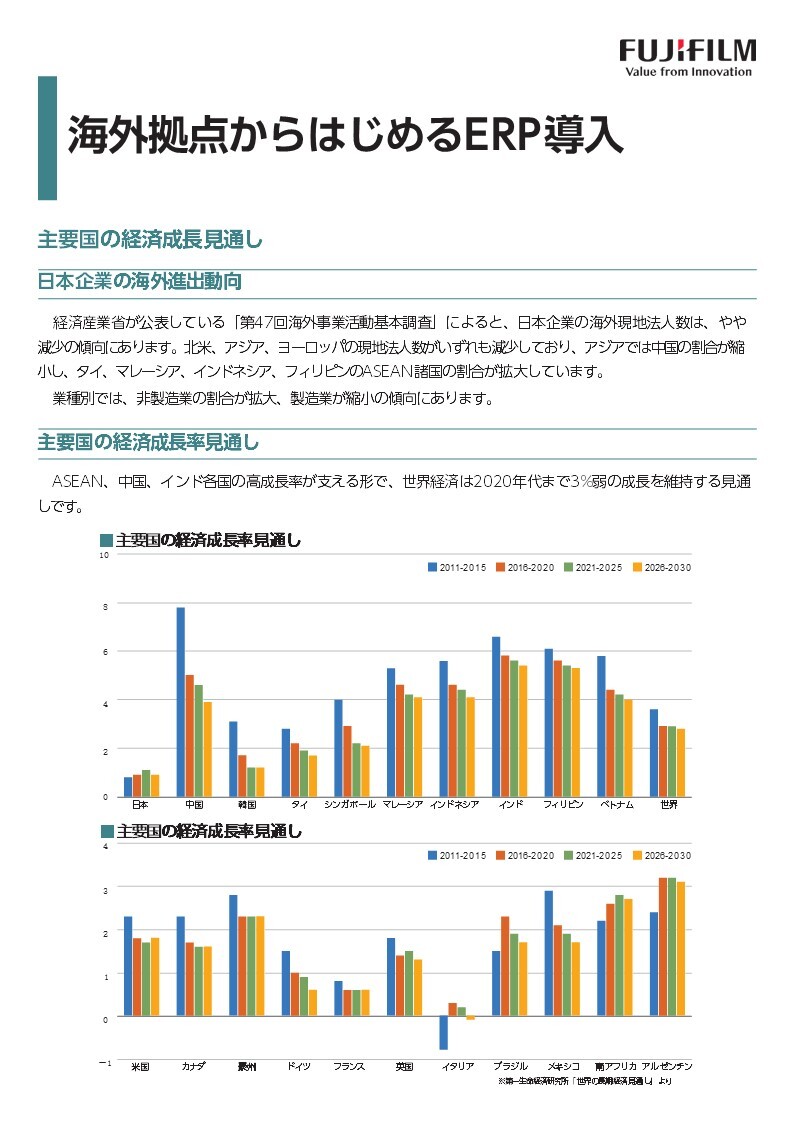 overseas-erp-introduction