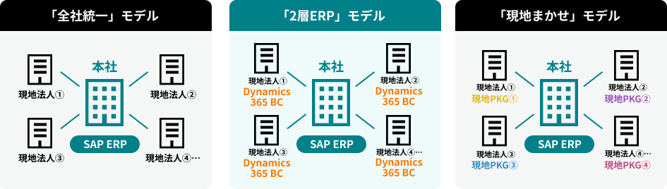 解決2イメージ